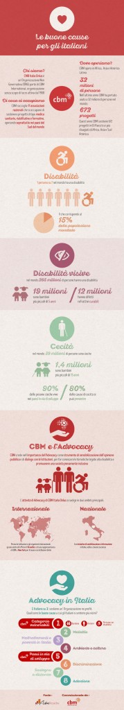 CBM_infografica